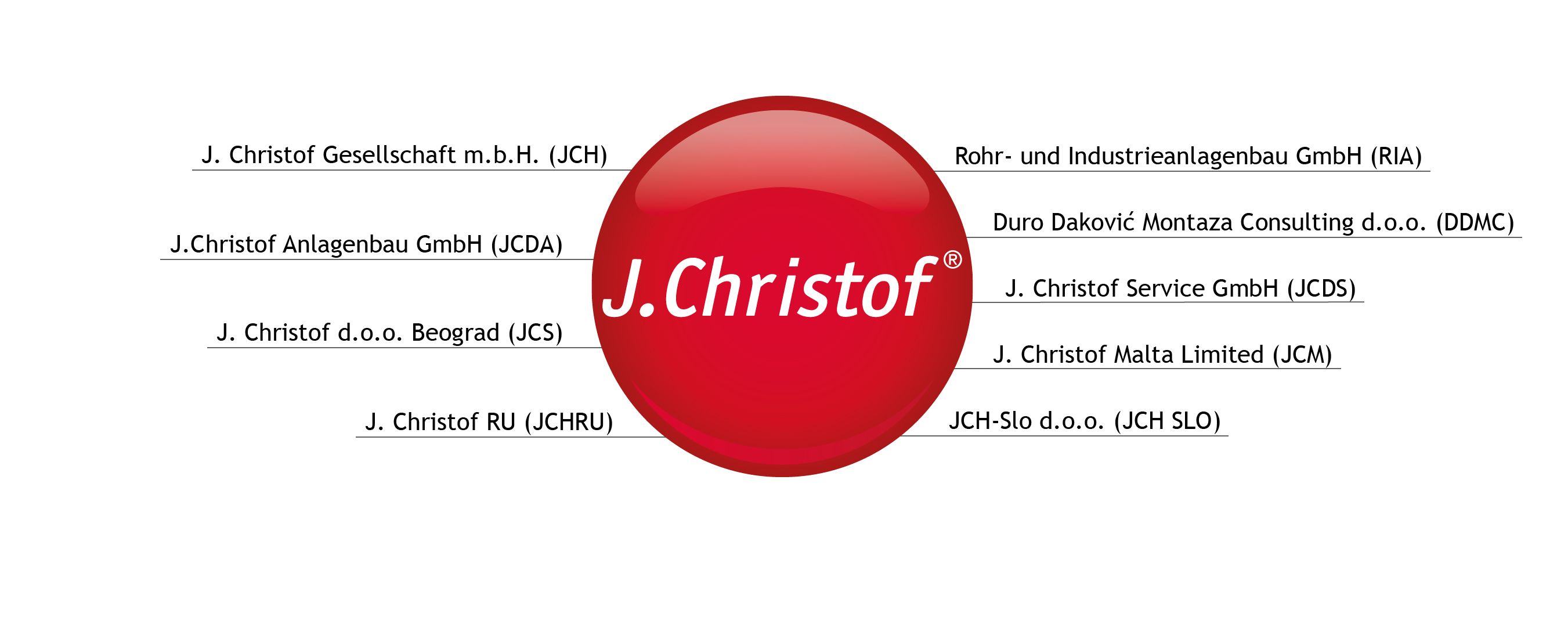 Standorte der J.Christof